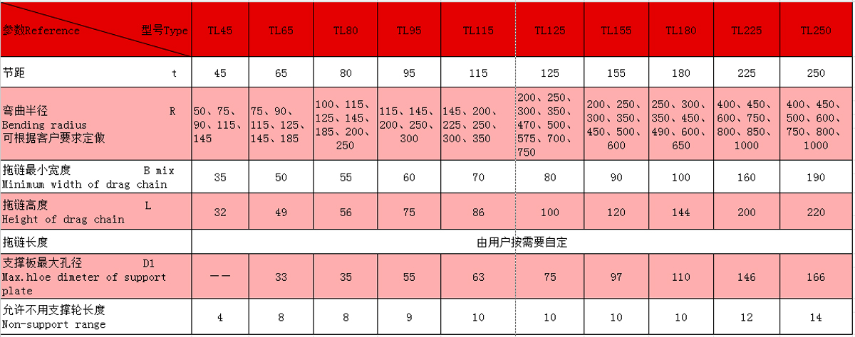 TL型鋼鋁拖鏈參數