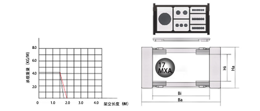 20系列高負(fù)載型拖鏈基本參數(shù)圖